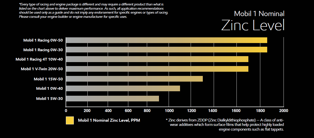 The OFFICIAL Oil Filter Testing and Results Thread (4G63T/4B11T) Page