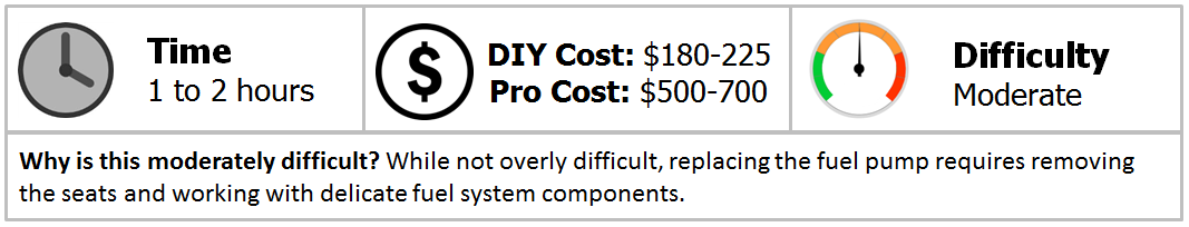 Acura MDX: How to Replace Fuel Pump