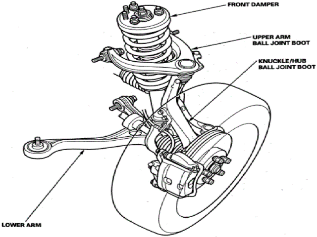 Front suspension of the TSX