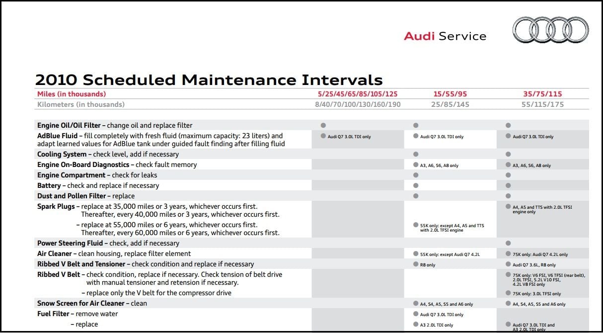 Audi a5 maintenance schedule