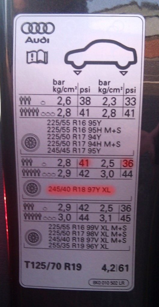 Audi A4 Tyre Pressure Guide