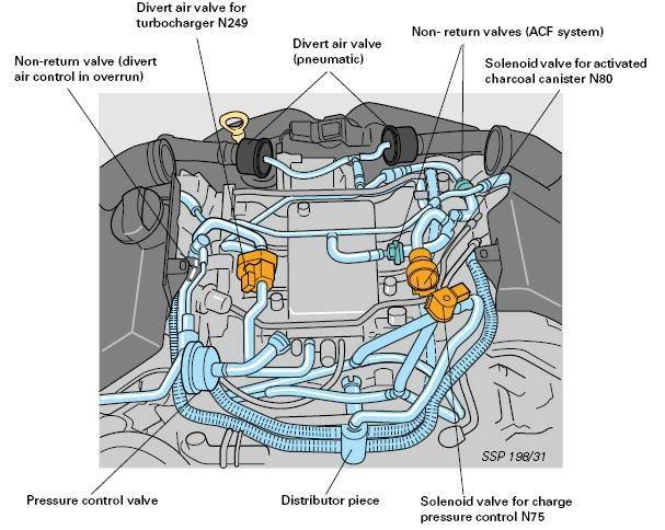 AUDI A6 C5 ENGINE PROBLEM MISFIRE HESITATION AIR FUEL SPARK DIAGNOSE