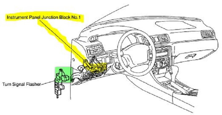 01 Camry Fuse Box Location - Wiring Manual PDF