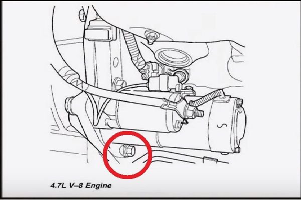 How To Change A Starter On A Jeep: Step-by-Step Guide