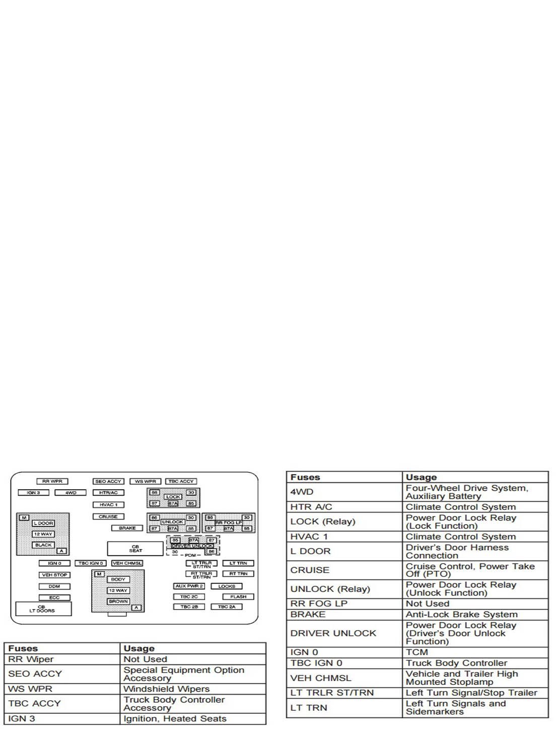 23667 2005 Colorado Fuse Box Diagram Digital Resources