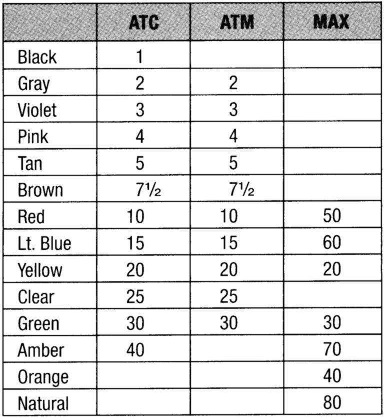 Chevrolet Silverado Gmt800 1999 2006 Fuse Box Diagram