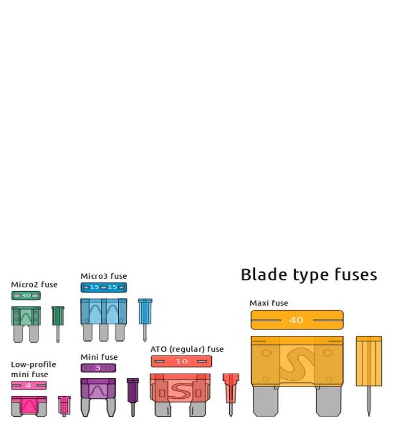 Chevrolet Silverado Gmt800 1999 2006 Fuse Box Diagram