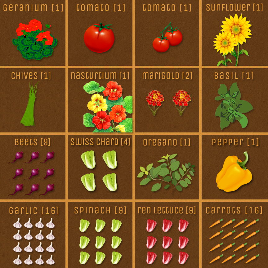 Square Foot Gardening Plant Chart