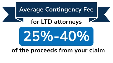 Average LTD Attorney Fees A banner reading