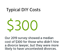 Typical DIY divorce costs