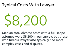 free divorce consultation