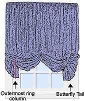The Balloon Shade With Gathered Top Doityourself Com