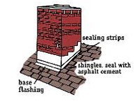 shingles and chimney diagram