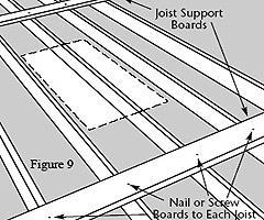 Cut 2 joist-sized boards long enough to span two joists on each side of your cho