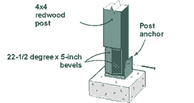 Cut a double bevel of 22 1/2 degrees beginning 5 1/2 inches from the bottom next