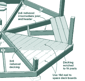 To ensure accurate trims and spacing, lay out the first section of deck boards w