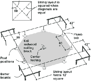layout for gazebo