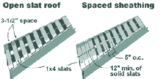 Slat size, spacing, and angle determine the amount of light and sun exposure ins