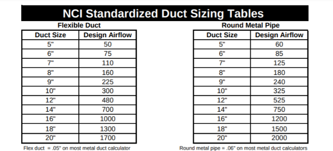 Hot Topics: Duct and Filter Size for Air Return Intake | DoItYourself.com