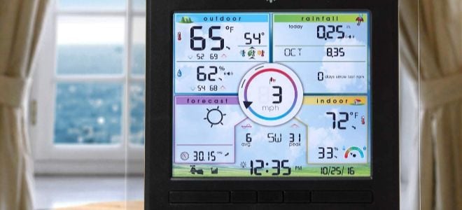 flat panel weather prediction display