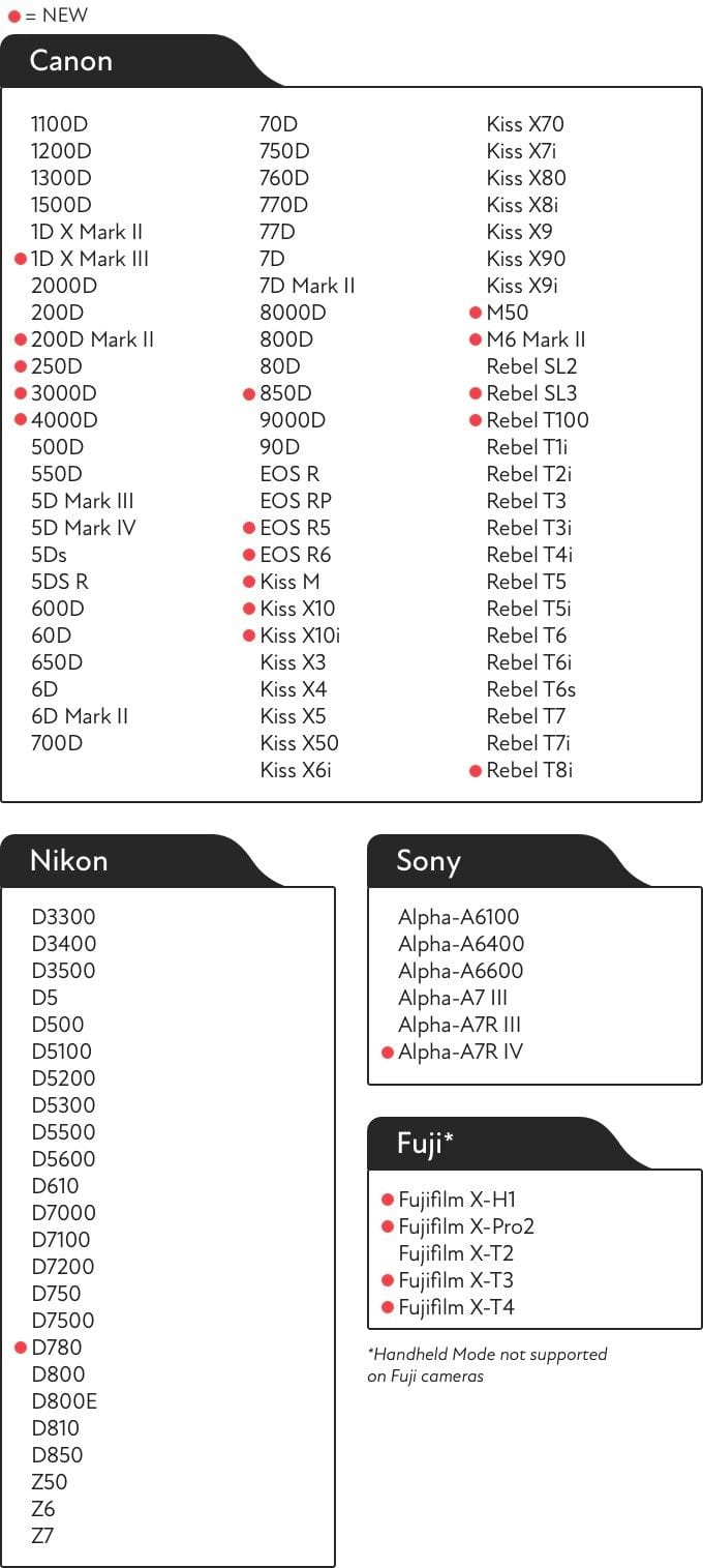 Helpful graphic lists all the cameras compatible with the AI-powered Arsenal 2.