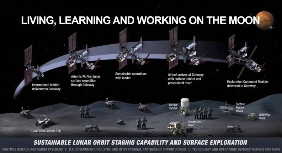 A second graphic by NASA illustrates the benefits of building pressurized LTVs to help astronauts live on the moon long-term. 