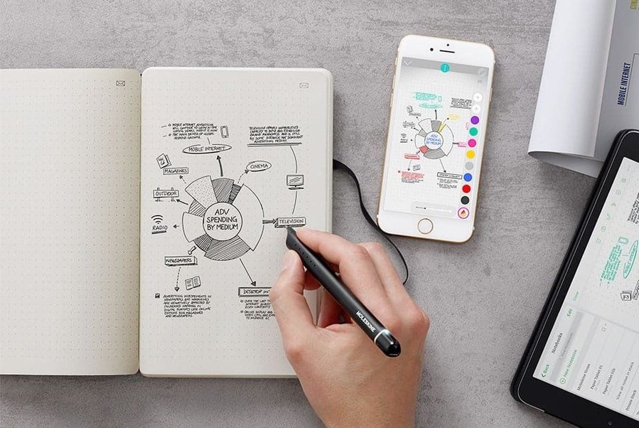 Moleskine Smart Writing System