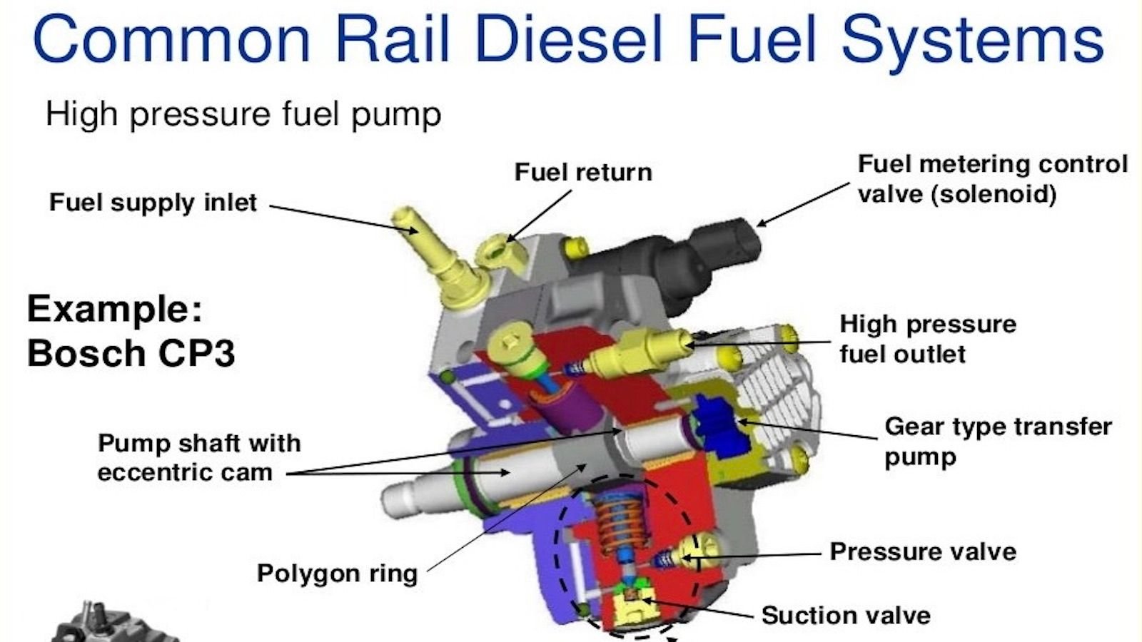 7 Reasons Modern Diesel Engines Are Less Reliable and More Expensive