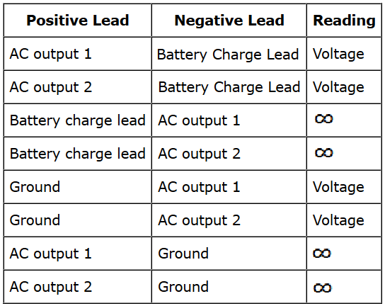 Voltage regulator/rectifier testing procedure