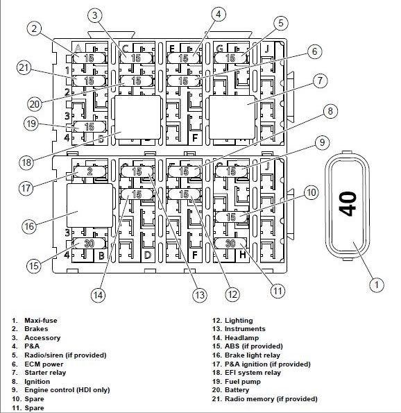 Harley Davidson Fuse box diagram