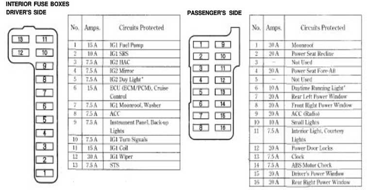 94 Accord Fuse Panel Diagram 2017 Honda Accord Interior Fuse