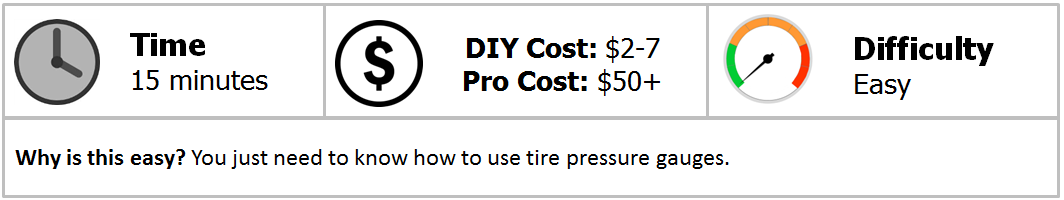 Camaro and Firebird How to Check Tire Pressure