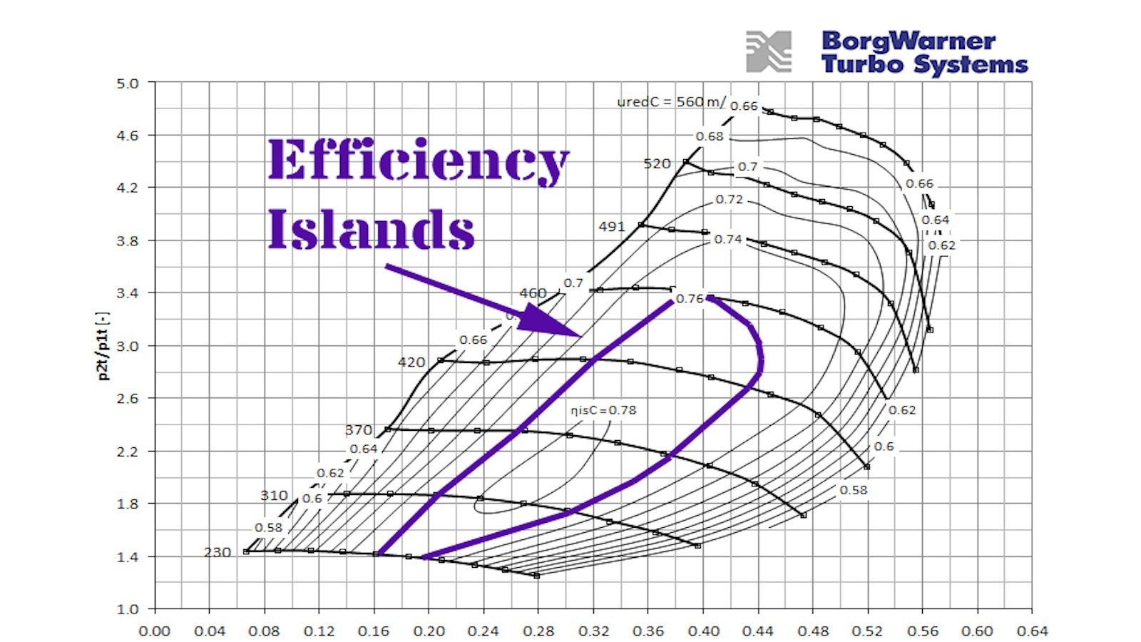 Sizing Turbos for an LS Build Ls1tech