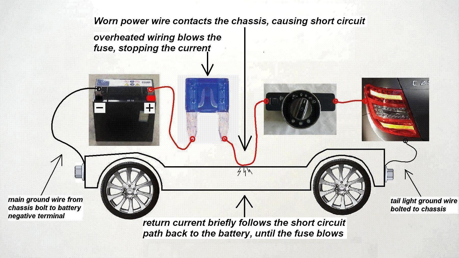 C Class Fuse Chart