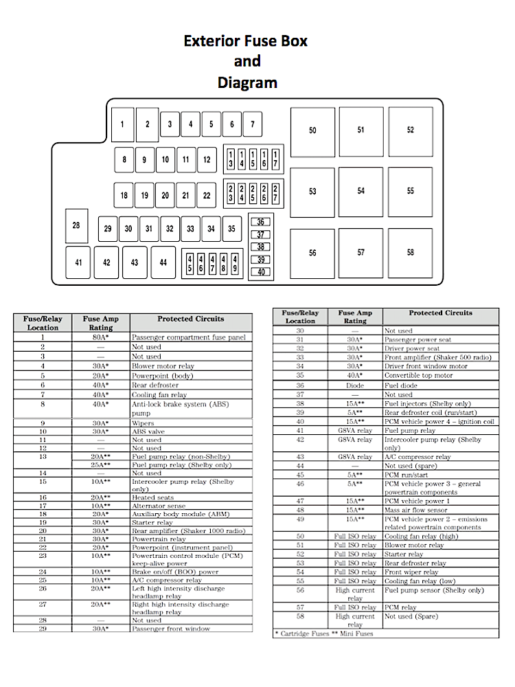 2006 Ford Mustang V6 Fuse Box Diagram Reading Industrial