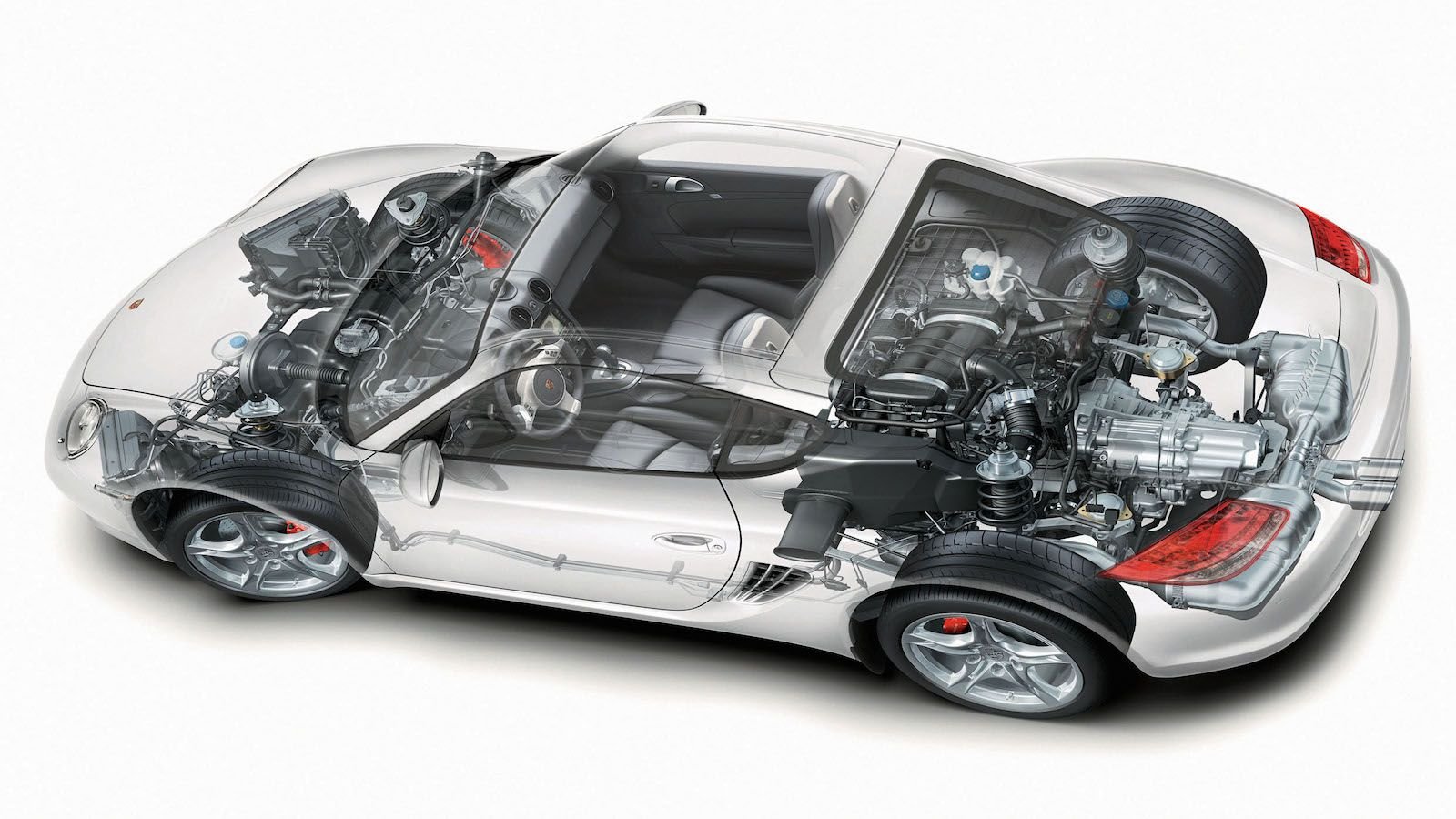 Porsche Cayman vs. 911 Buyer's Guide Rennlist