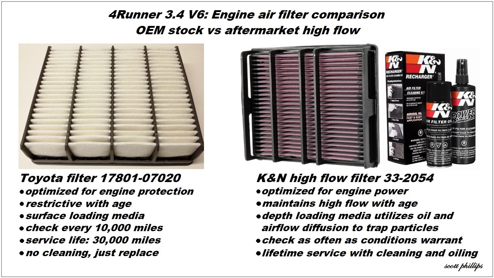 air filter comparison