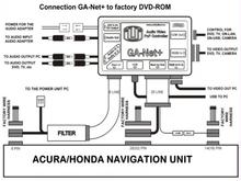 Connection GA Net 