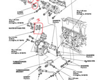 Diagram of areas of concern