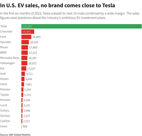 Reuters Graphics Reuters Graphics