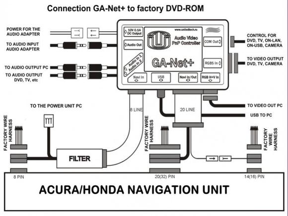 Connection GA Net 