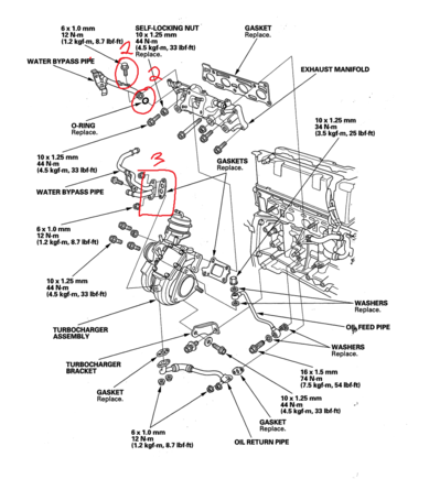 Diagram of areas of concern