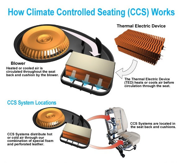How Do Heated and Cooled Seats Work? - Crush Customs