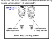 2009 Polaris Sportsman 850 XP Spring preload Adjustment