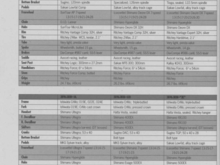 Stock components page 2