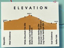 Profile of Sherman Pass, Washington Hwy 20