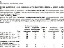 PEW Research excerpt - 2015 Science & Politics study