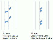 Road Diet Redesign