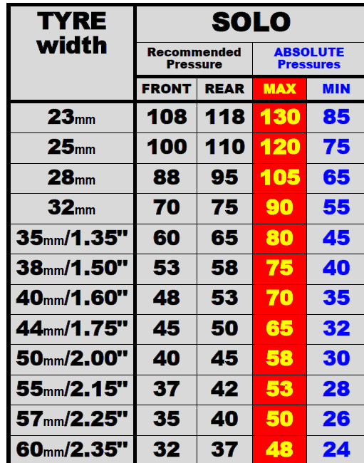 Bicycle Tyre Pressure Chart