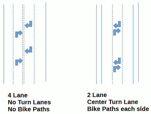 Road Diet Redesign